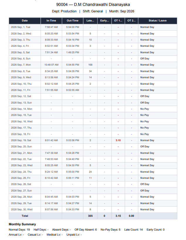 Master HR employee monthly attendance screenshot