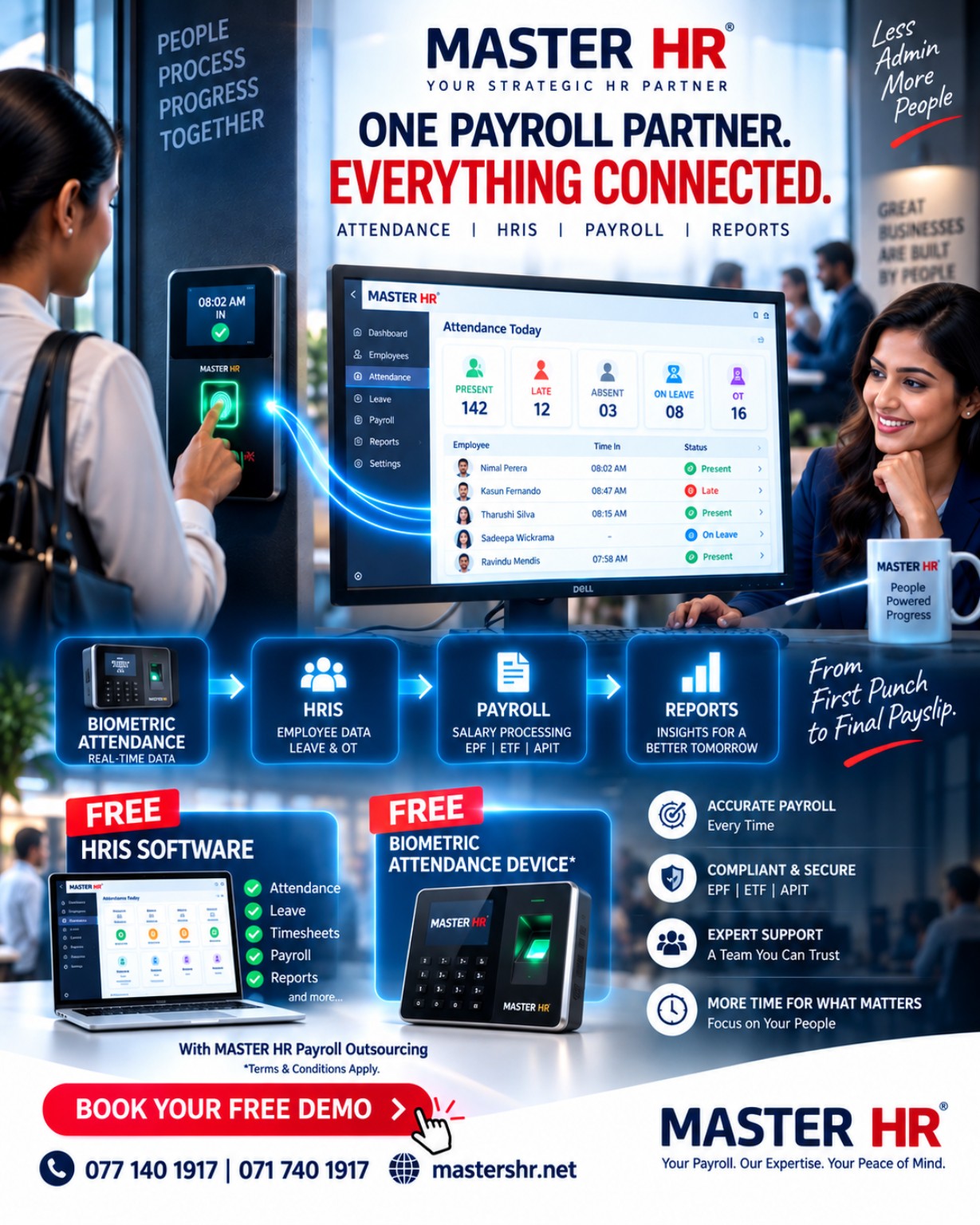 Master HR one payroll partner everything connected visual