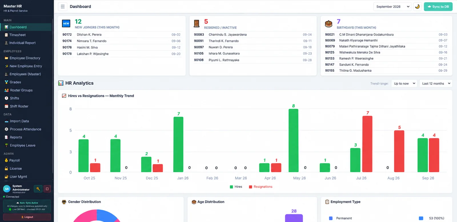 Master HR HR analytics screenshot