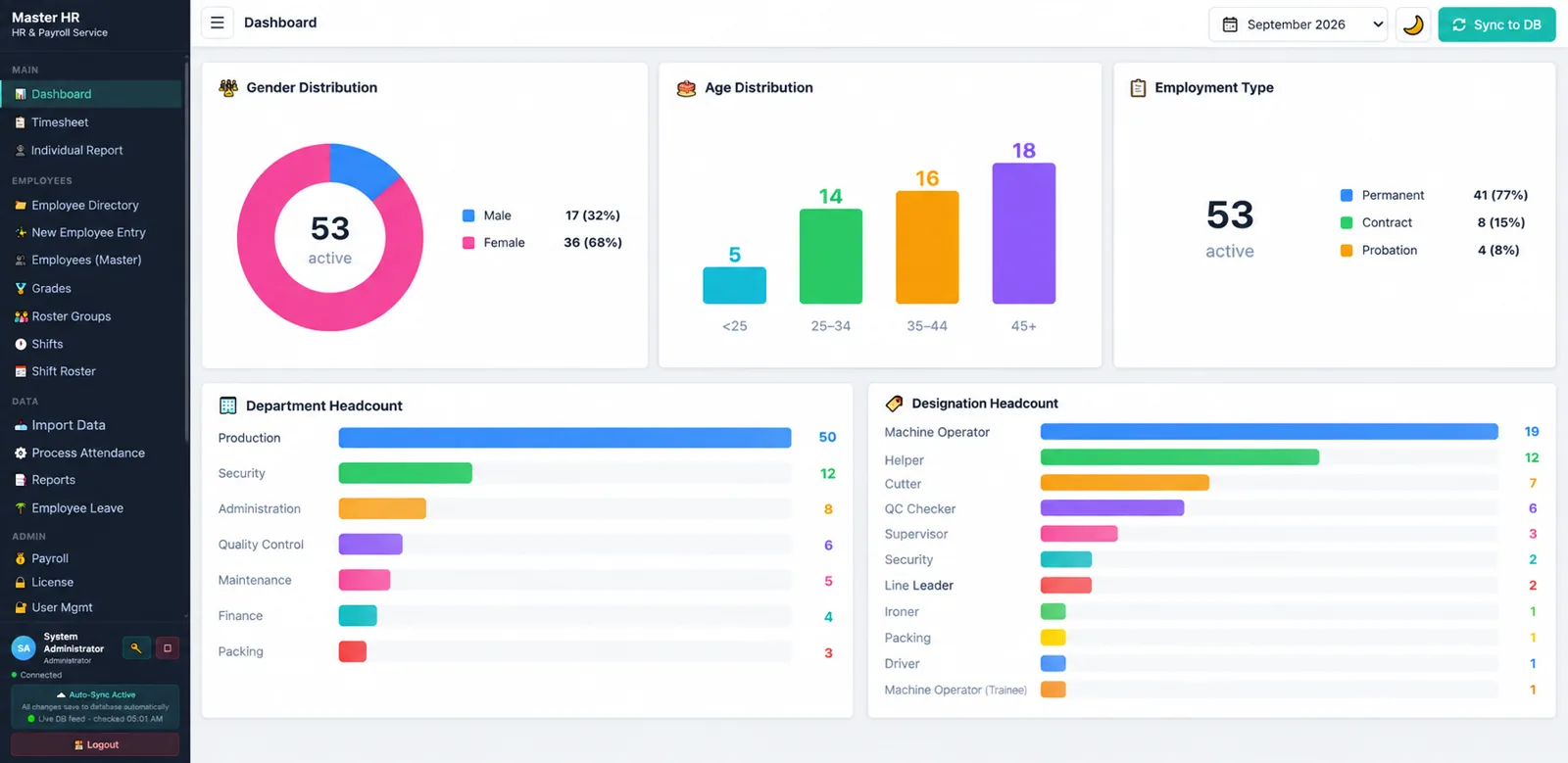 Master HR workforce headcount dashboard