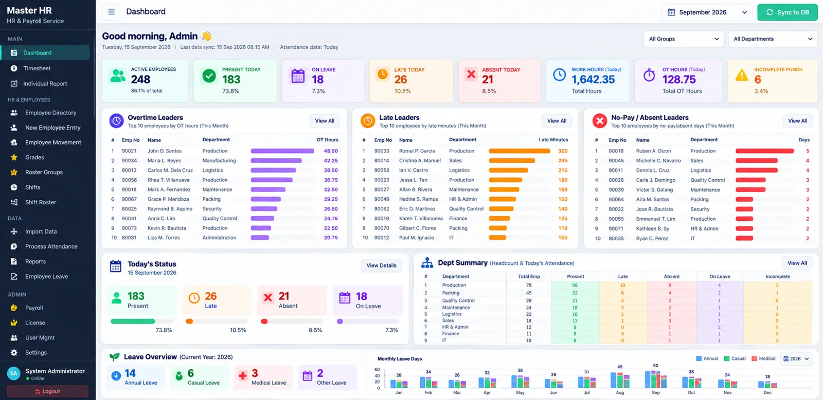 Actual Master HR HRIS dashboard screenshot