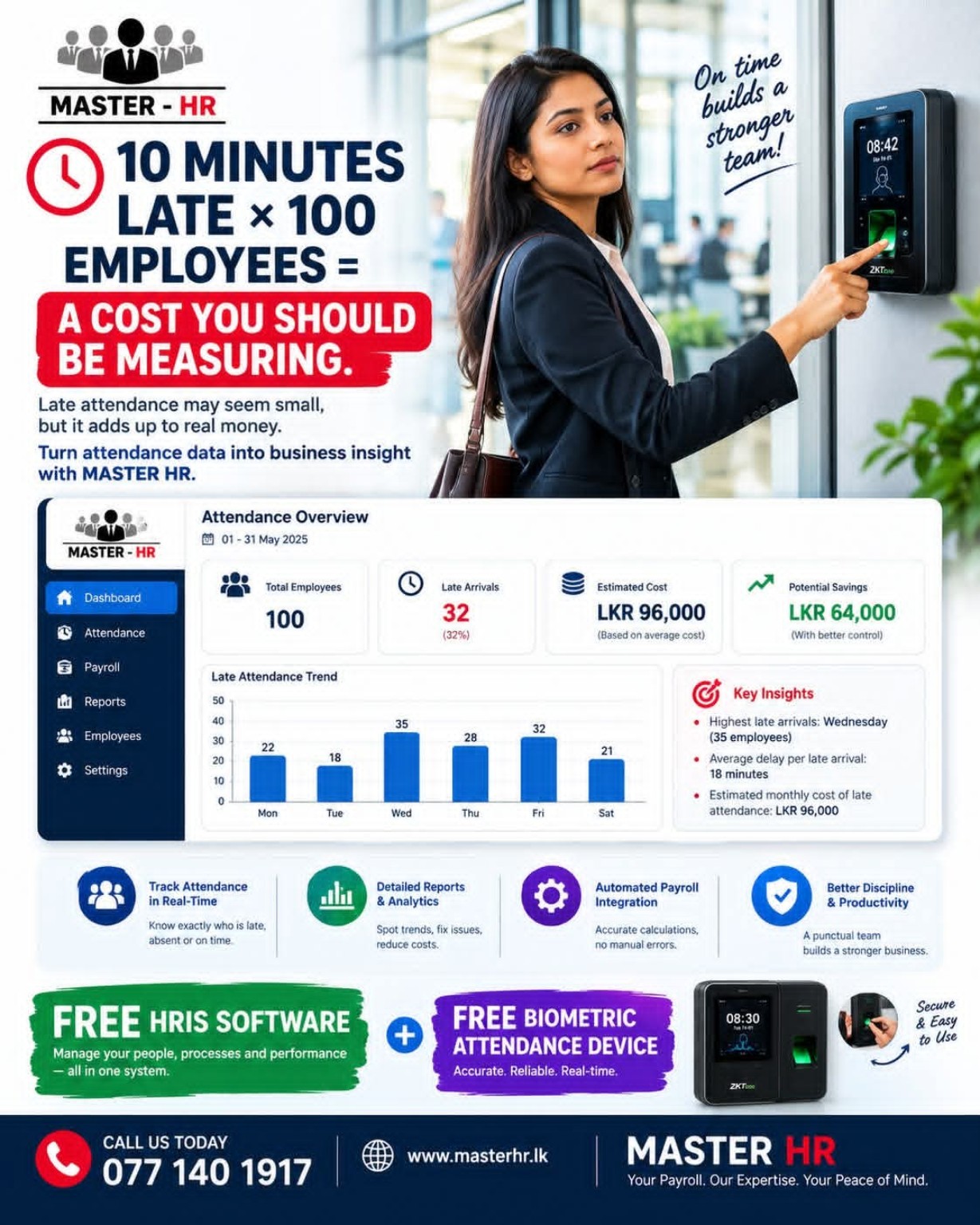 Late attendance cost insights