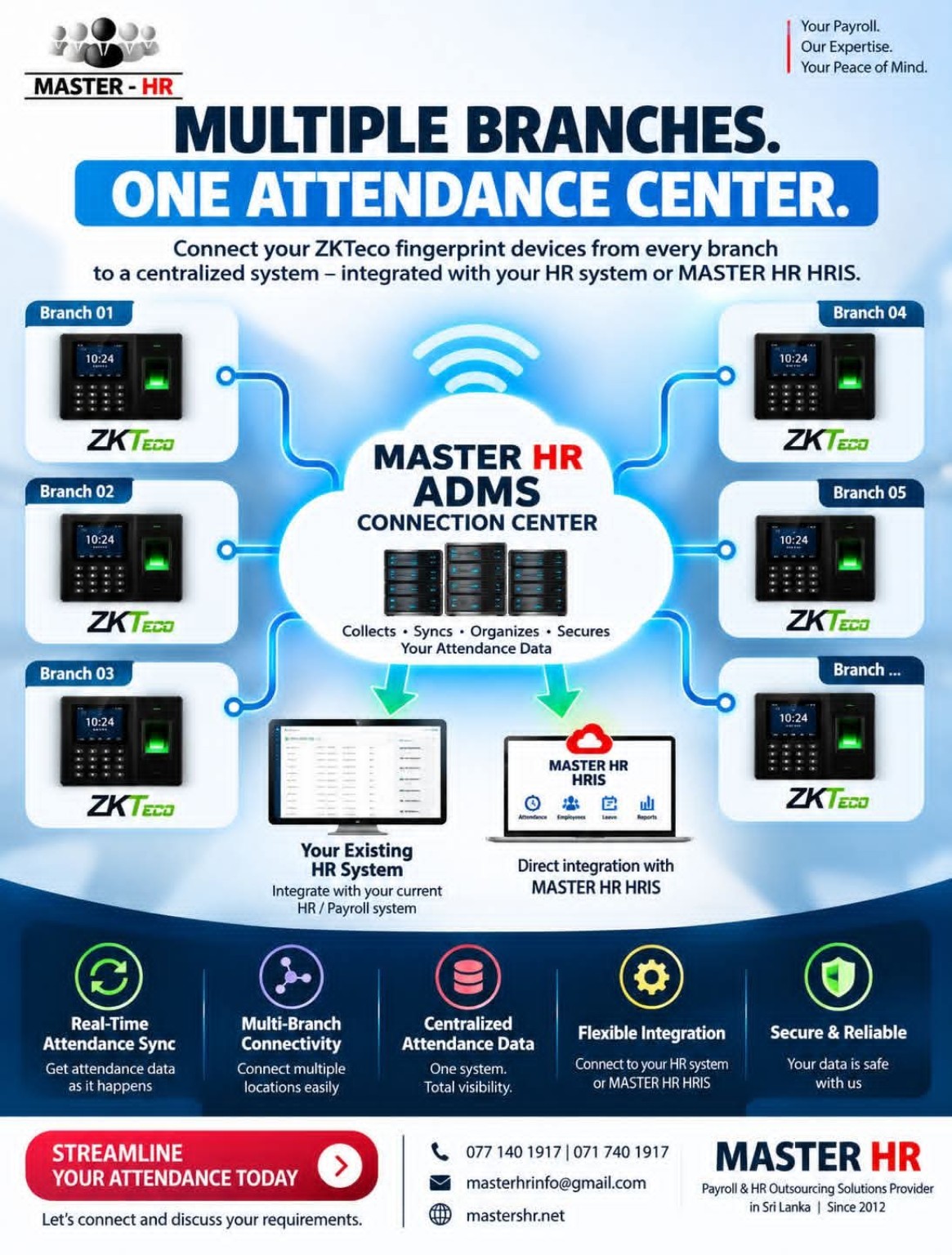 Master HR ADMS connection center for multiple branches